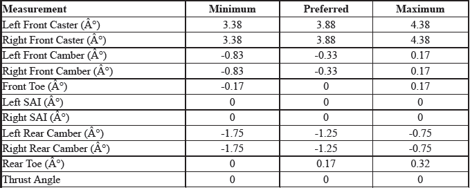 Wheel Alignment Specifications